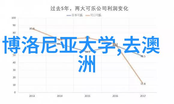 英国留学生的金钱梦想如何申请和管理留学贷款