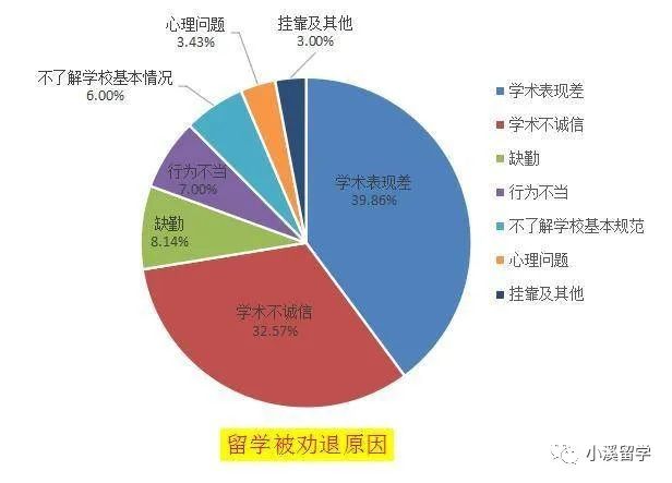 留学出国读本科_我想出国留学本科毕业_三本毕业后出国留学值得吗